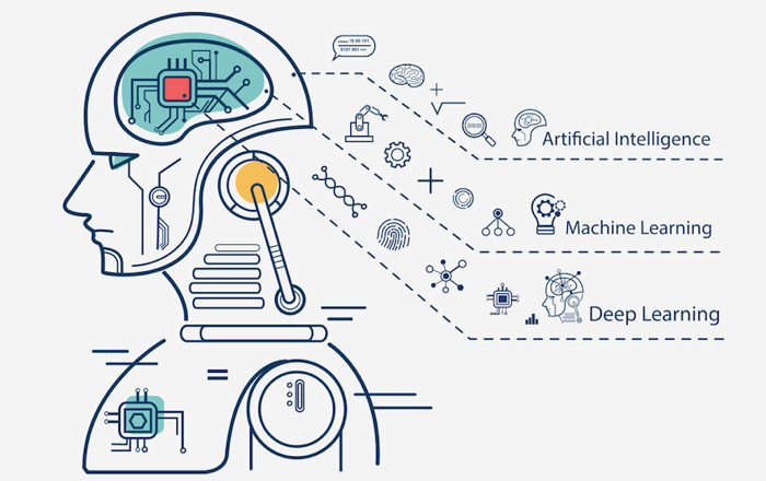 Machine Learning CS101